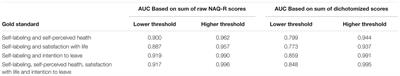 Rocking at 81 and Rolling at 34: ROC Cut-Off Scores for the Negative Acts Questionnaire–Revised in Serbia